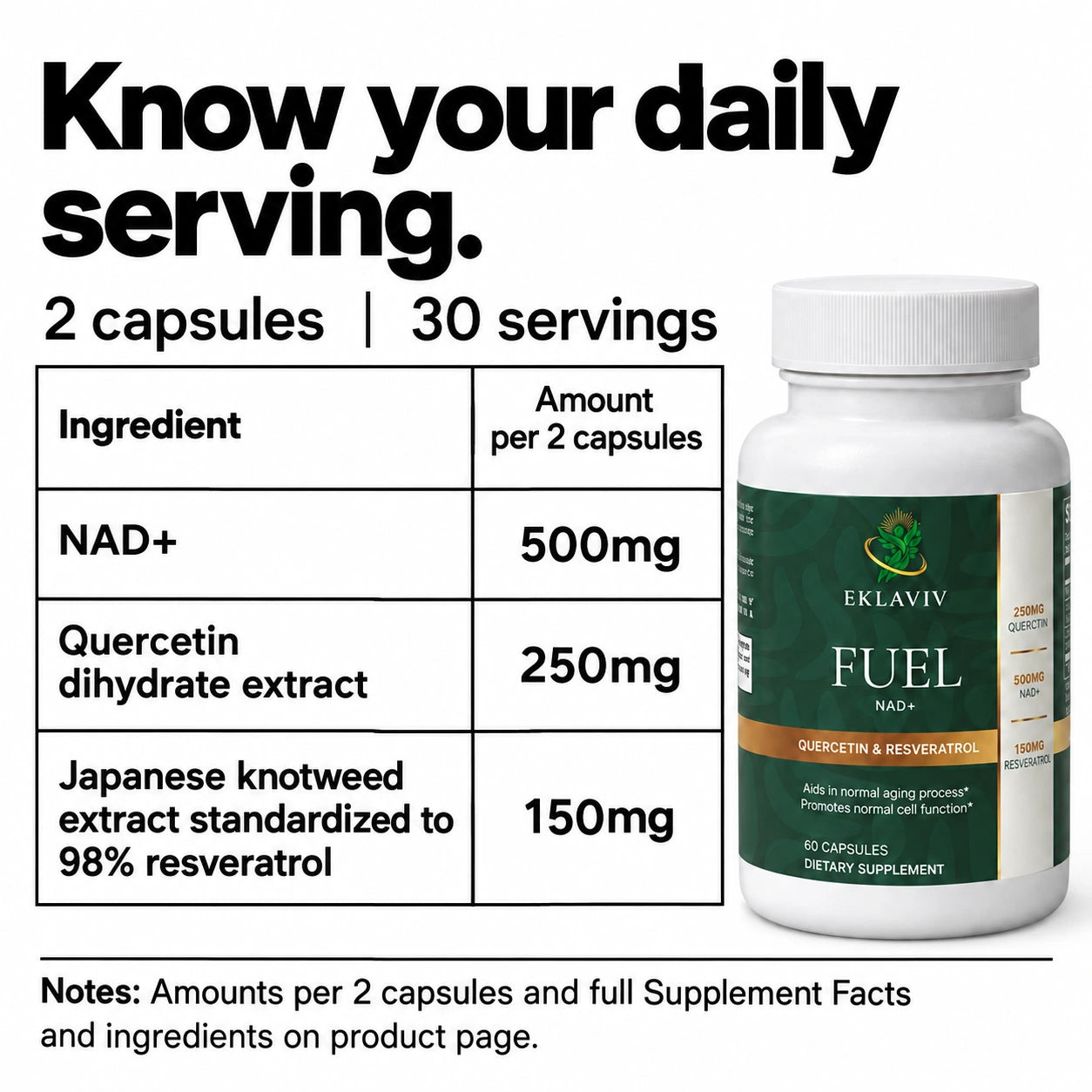 Fuel — What amounts are in one serving?